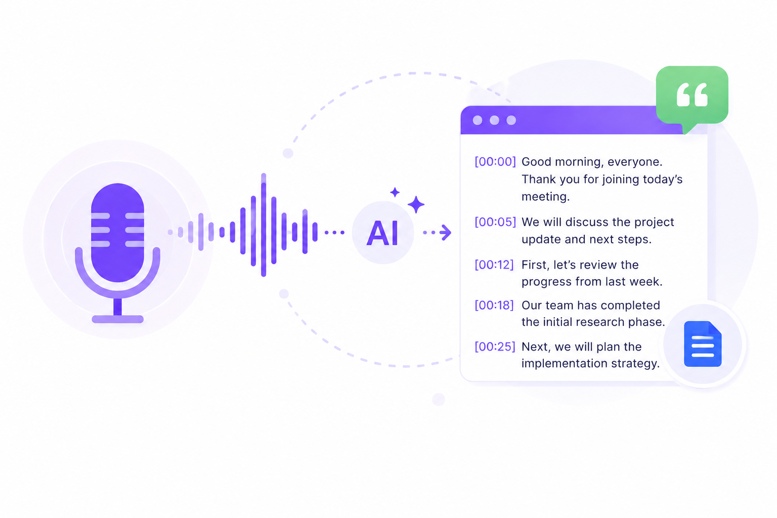 Speech Transcription